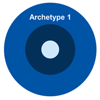 Archetype 1